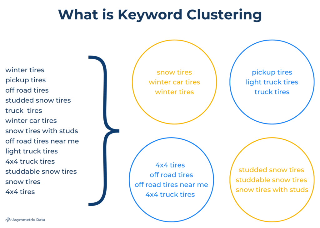 what is keyword clustering diagram